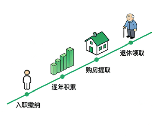 铜川离职后住房公积金断交：全面影响分析与关键应对指南